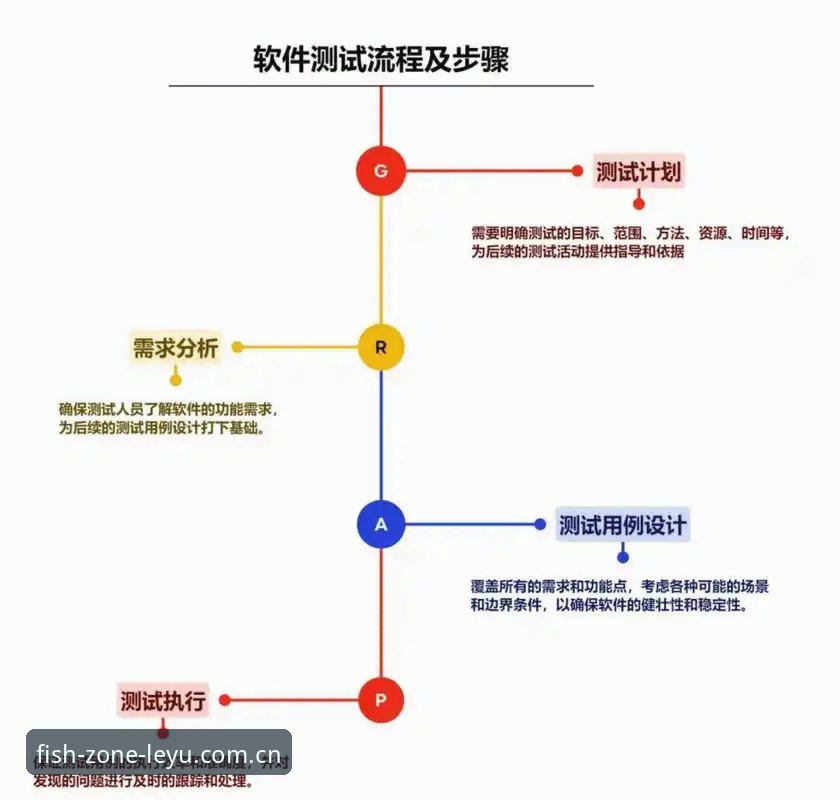 乐鱼官方下载怎么操作？技术评测员实测对比三种获取途径